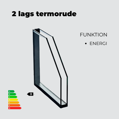 TERMORUDE ENERGI (2-lags)