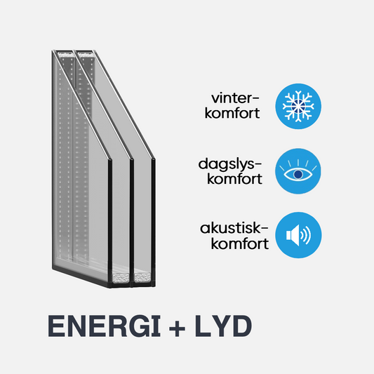 TERMORUDE ENERGI + LYD (3-lags)