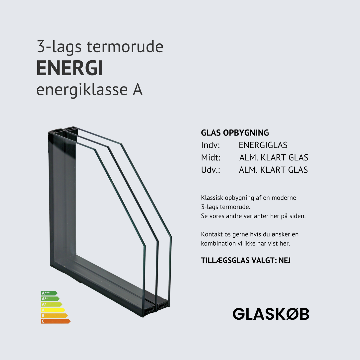 TERMORUDE ENERGI (3-lags)