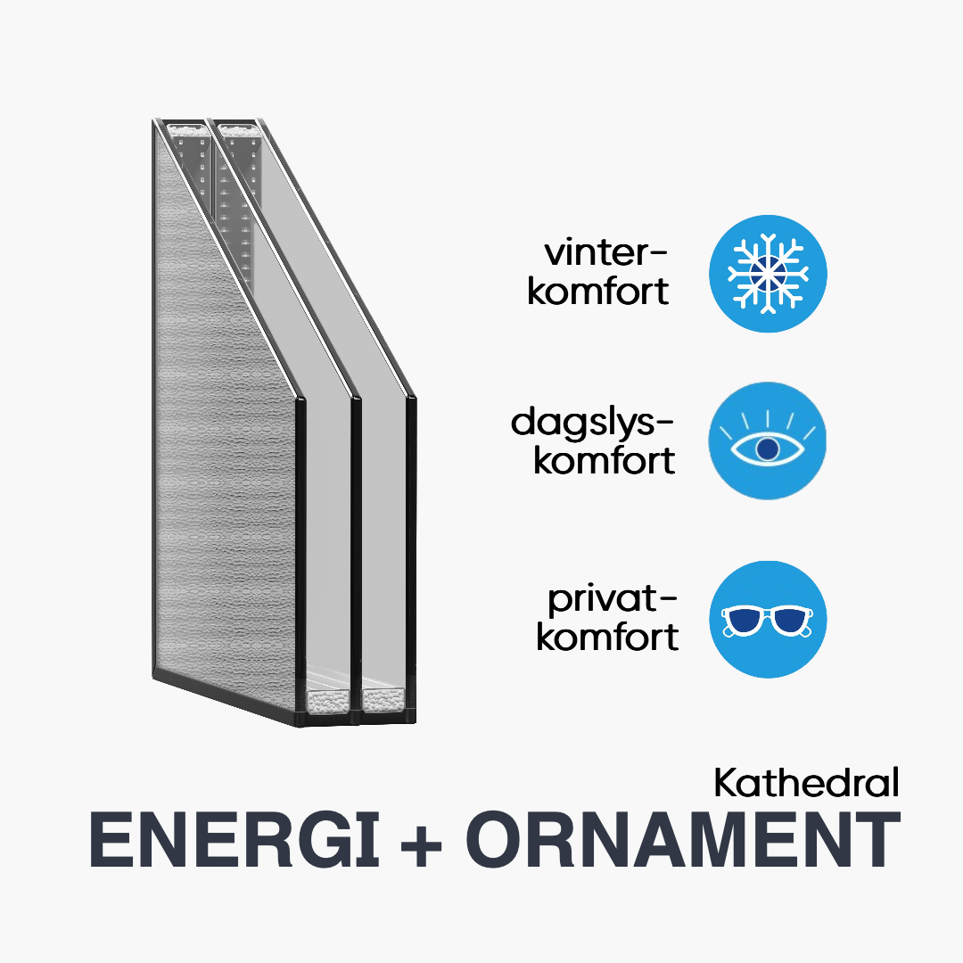 TERMORUDE ENERGI + ORNAMENT KATHEDRAL MIN (3-lags)