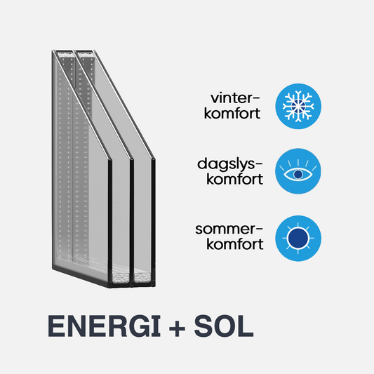 TERMORUDE ENERGI + SOL (3-lags)