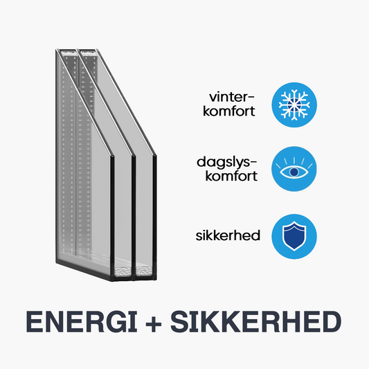 TERMORUDE ENERGI + SIKKERHED (3-lags)