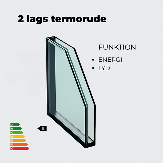 TERMORUDE ENERGI + LYD (2-lags)