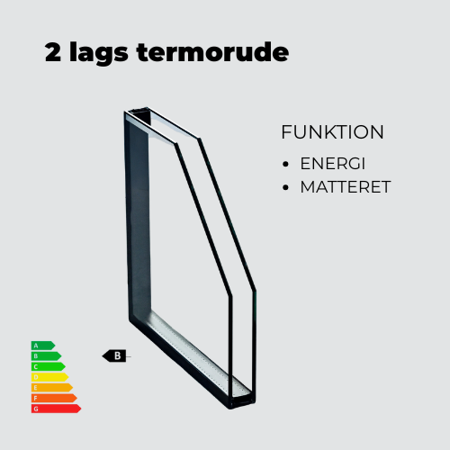 TERMORUDE ENERGI + DESIGN MAT SATIMAT (2-lags)
