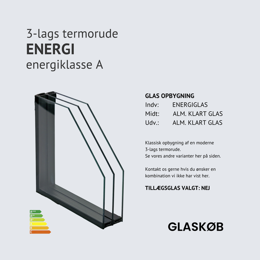 TERMORUDE ENERGI (3-lags)